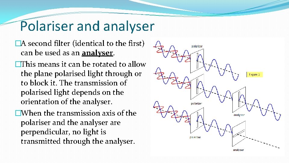 Polariser and analyser �A second filter (identical to the first) can be used as