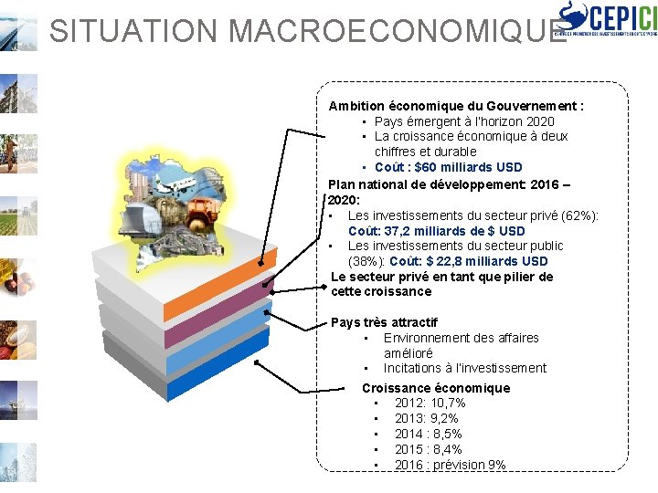 SITUATION MACROECONOMIQUE Ambition économique du Gouvernement : • Pays émergent à l’horizon 2020 •
