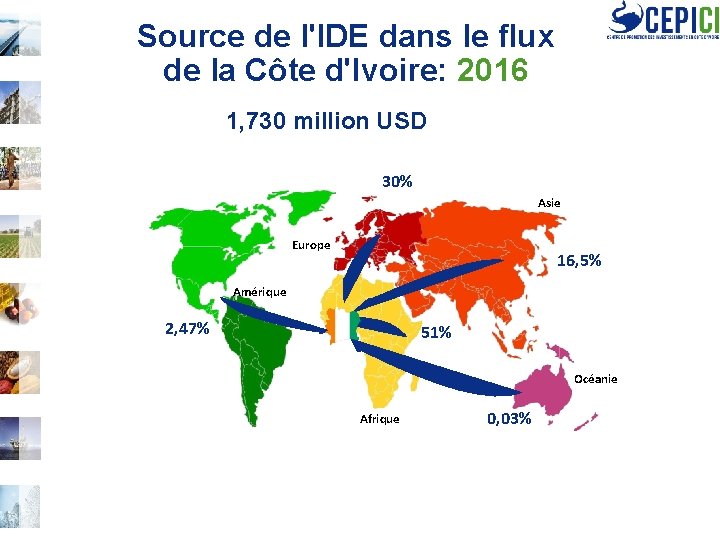 Source de l'IDE dans le flux de la Côte d'Ivoire: 2016 1, 730 million