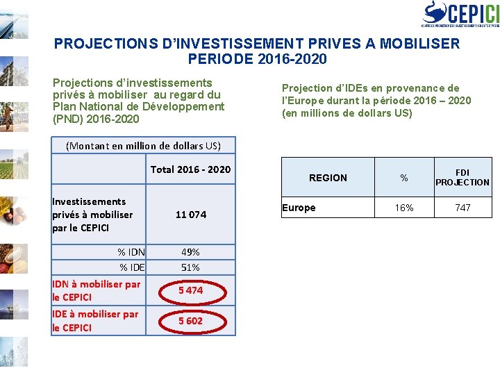 PROJECTIONS D’INVESTISSEMENT PRIVES A MOBILISER PERIODE 2016 -2020 Projections d’investissements privés à mobiliser au