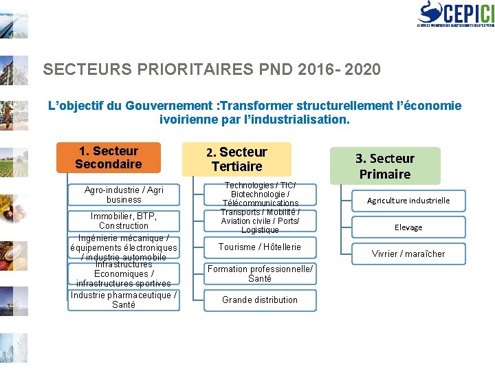 SECTEURS PRIORITAIRES PND 2016 - 2020 L’objectif du Gouvernement : Transformer structurellement l’économie ivoirienne