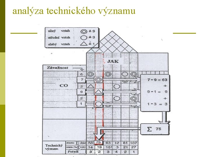 analýza technického významu 