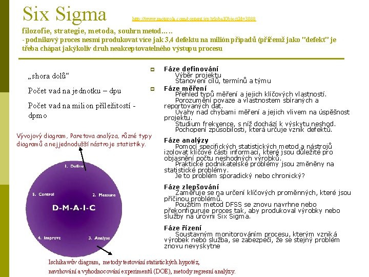 Six Sigma http: //www. motorola. com/content. jsp? global. Object. Id=3088 filozofie, strategie, metoda, souhrn