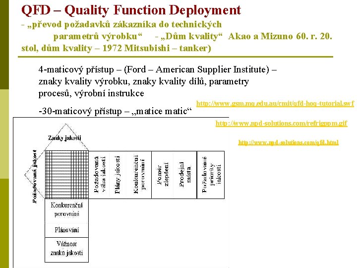 QFD – Quality Function Deployment - „převod požadavků zákazníka do technických parametrů výrobku“ -