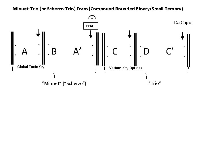 Minuet-Trio (or Scherzo-Trio) Form (Compound Rounded Binary/Small Ternary) Da Capo I: PAC . .