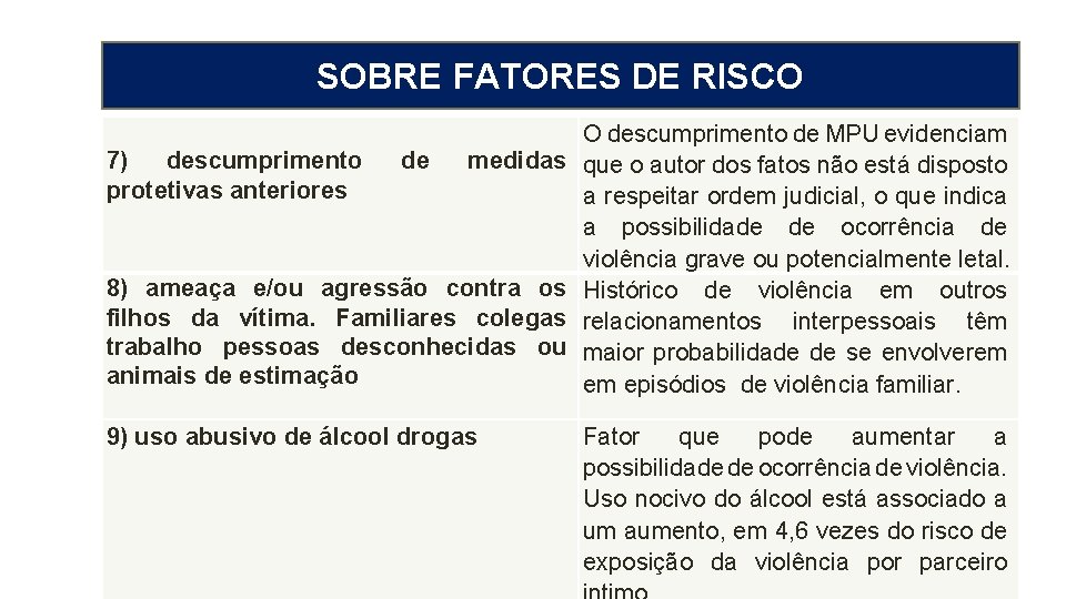 MEDIDA PROTETIVA CÍVEL SOBRE FATORES DE RISCO 7) descumprimento protetivas anteriores de medidas 8)