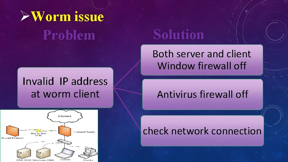ØWorm issue Problem Solution Both server and client Window firewall off Invalid IP address ØWorm issue Problem Solution Both server and client Window firewall off Invalid IP address
