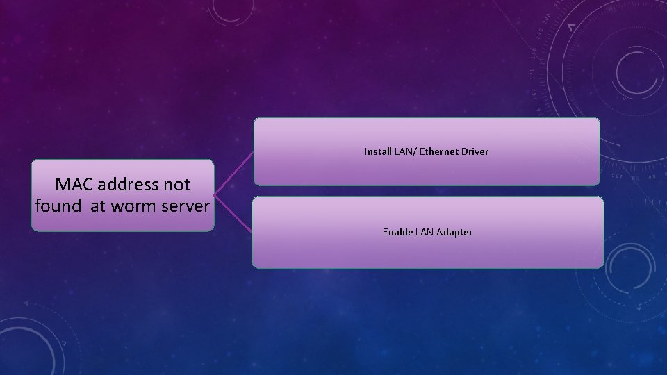 Install LAN/ Ethernet Driver MAC address not found at worm server Enable LAN Adapter Install LAN/ Ethernet Driver MAC address not found at worm server Enable LAN Adapter
