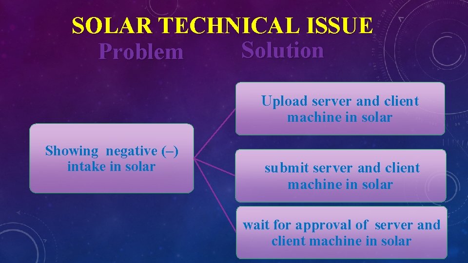 SOLAR TECHNICAL ISSUE Solution Problem Upload server and client machine in solar Showing negative SOLAR TECHNICAL ISSUE Solution Problem Upload server and client machine in solar Showing negative