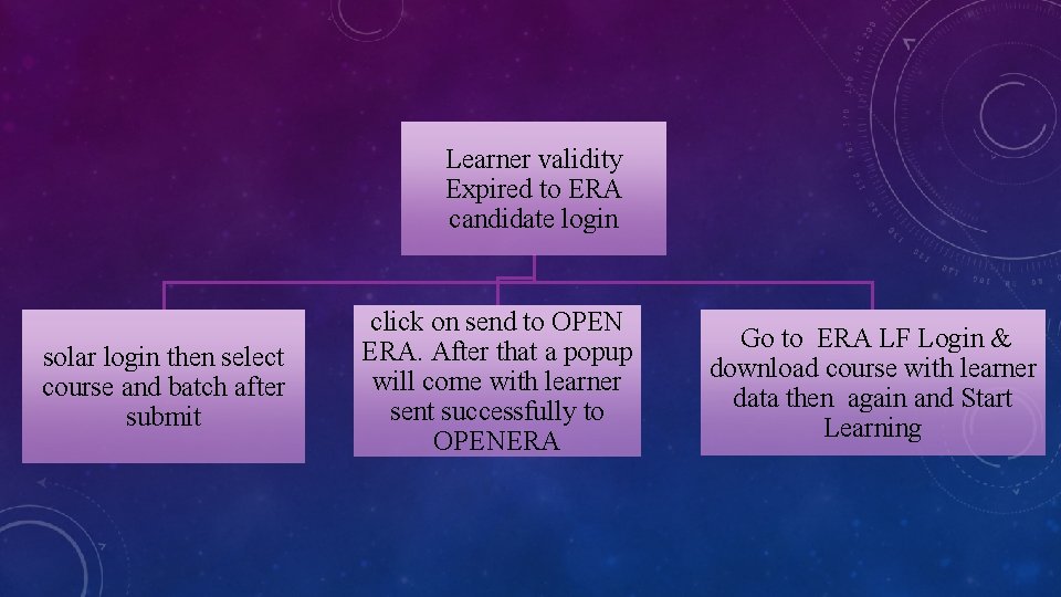 Learner validity Expired to ERA candidate login solar login then select course and batch Learner validity Expired to ERA candidate login solar login then select course and batch