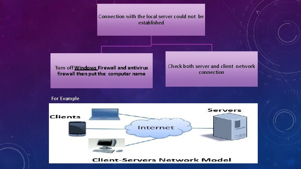 Connection with the local server could not be established Turn off Windows Firewall and Connection with the local server could not be established Turn off Windows Firewall and
