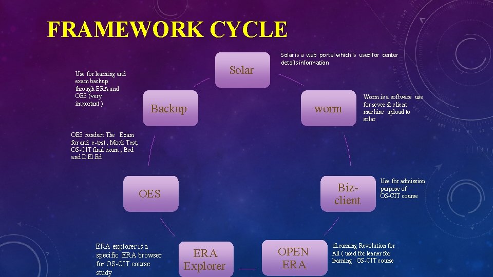 FRAMEWORK CYCLE Use for learning and exam backup through ERA and OES (very important FRAMEWORK CYCLE Use for learning and exam backup through ERA and OES (very important