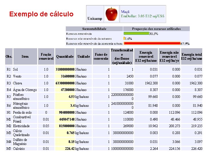Exemplo de cálculo Obs. Item Fração Quantidade renovável Unidade Transformidad Emergia não Fator de