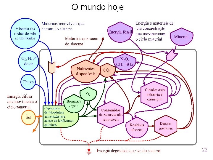 O mundo hoje 22 