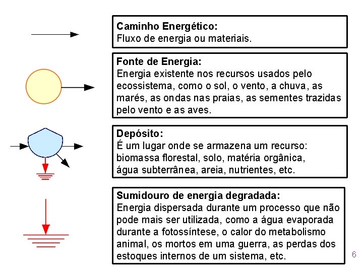 Caminho Energético: Fluxo de energia ou materiais. Fonte de Energia: Energia existente nos recursos