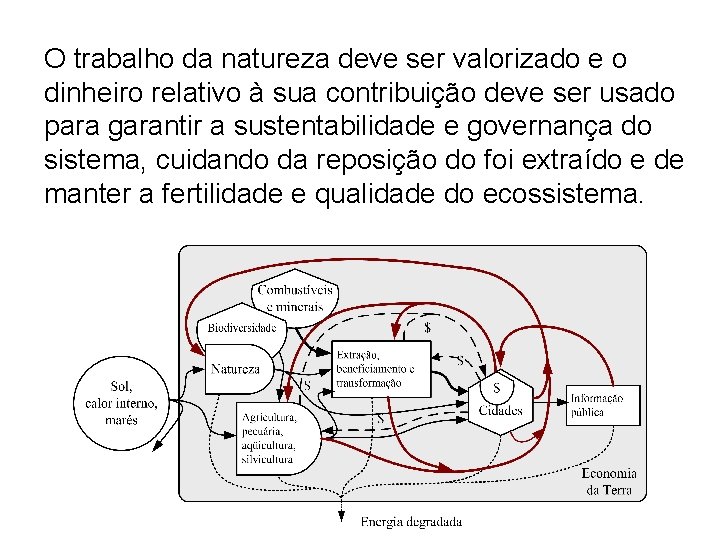 O trabalho da natureza deve ser valorizado e o dinheiro relativo à sua contribuição