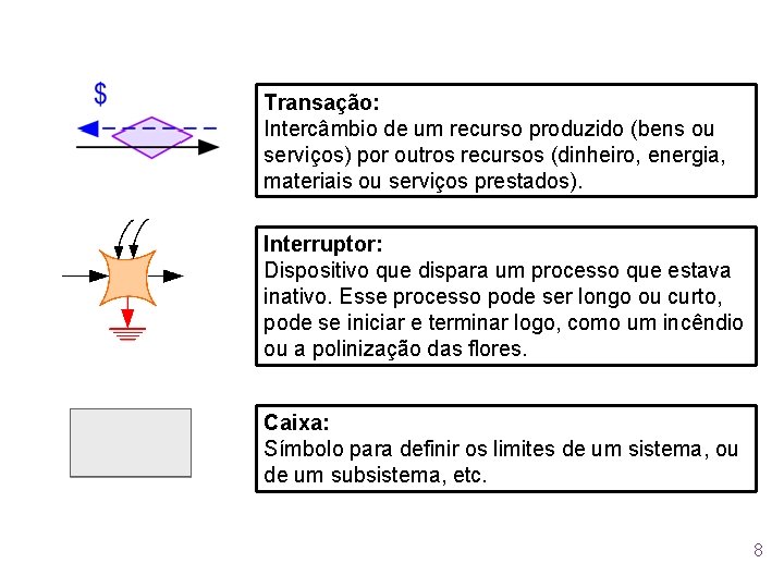 Transação: Intercâmbio de um recurso produzido (bens ou serviços) por outros recursos (dinheiro, energia,