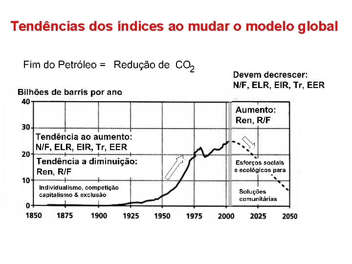 Tendências dos índices ao mudar o modelo global 