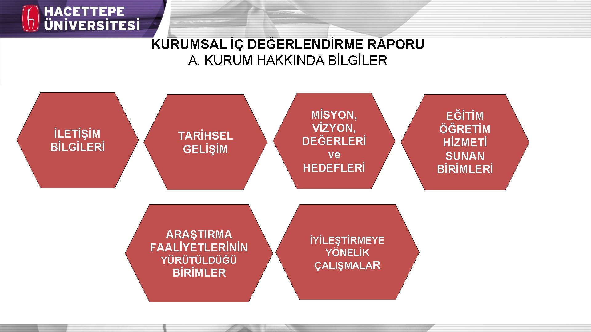 KURUMSAL İÇ DEĞERLENDİRME RAPORU A. KURUM HAKKINDA BİLGİLER İLETİŞİM BİLGİLERİ TARİHSEL GELİŞİM ARAŞTIRMA FAALİYETLERİNİN KURUMSAL İÇ DEĞERLENDİRME RAPORU A. KURUM HAKKINDA BİLGİLER İLETİŞİM BİLGİLERİ TARİHSEL GELİŞİM ARAŞTIRMA FAALİYETLERİNİN
