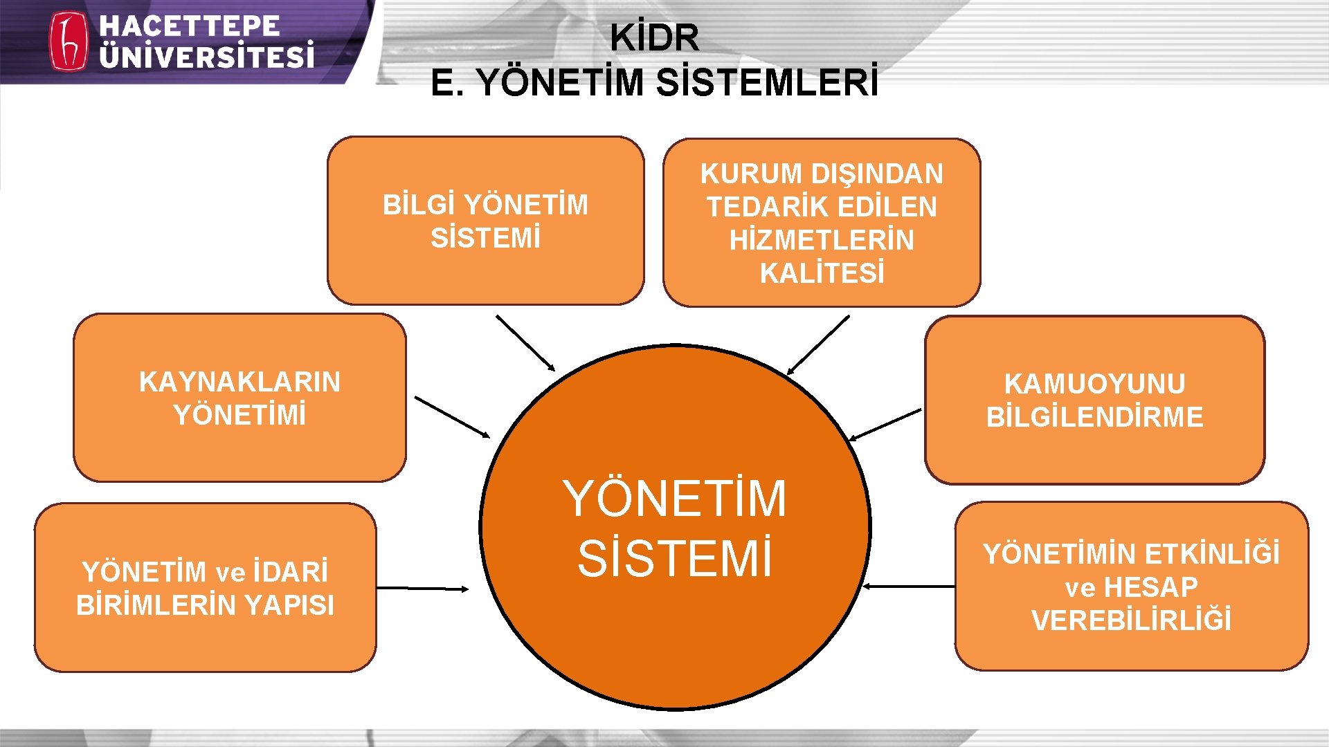 KİDR E. YÖNETİM SİSTEMLERİ BİLGİ YÖNETİM SİSTEMİ KURUM DIŞINDAN TEDARİK EDİLEN HİZMETLERİN KALİTESİ KAYNAKLARIN