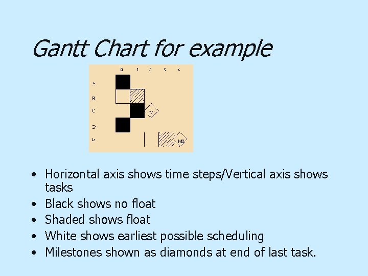 Gantt Chart for example • Horizontal axis shows time steps/Vertical axis shows tasks •