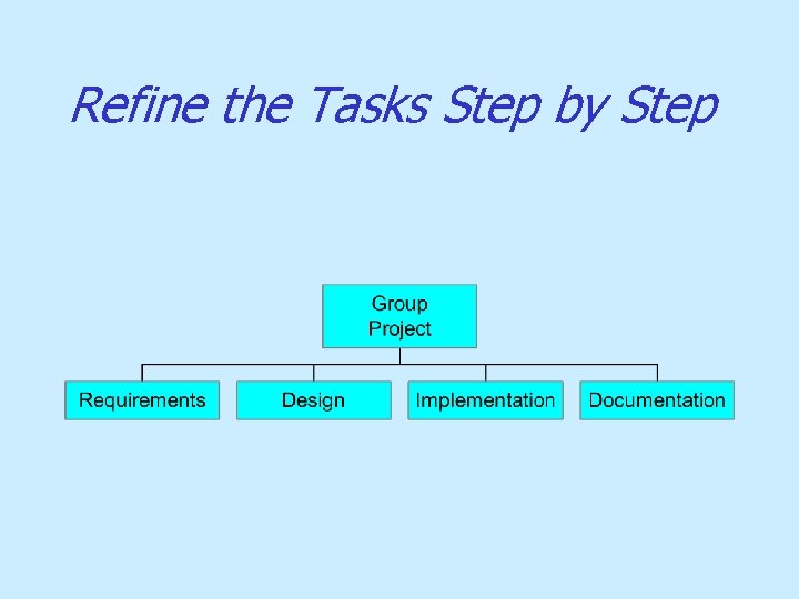 Refine the Tasks Step by Step 