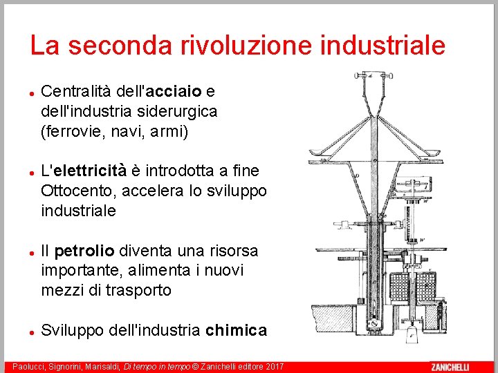 La seconda rivoluzione industriale Centralità dell'acciaio e dell'industria siderurgica (ferrovie, navi, armi) L'elettricità è