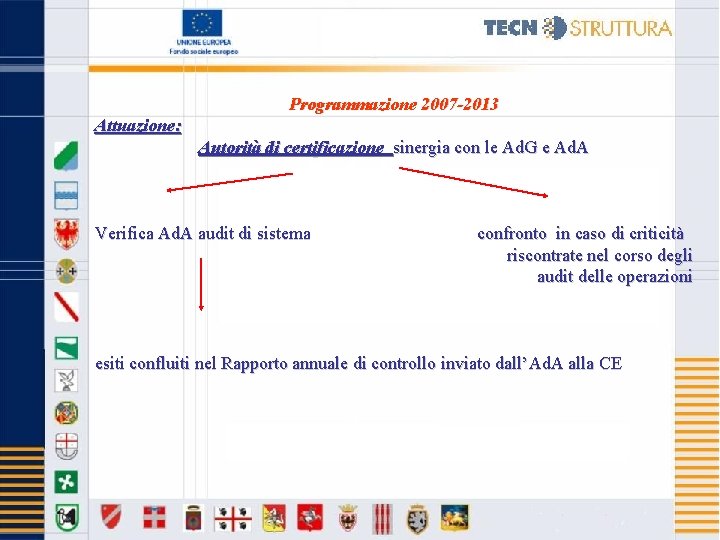 Programmazione 2007 -2013 Attuazione: Autorità di certificazione sinergia con le Ad. G e Ad.