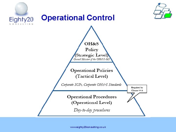 Operational Control www. eighty 20 consulting. co. uk 