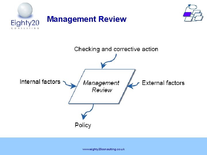 Management Review www. eighty 20 consulting. co. uk 