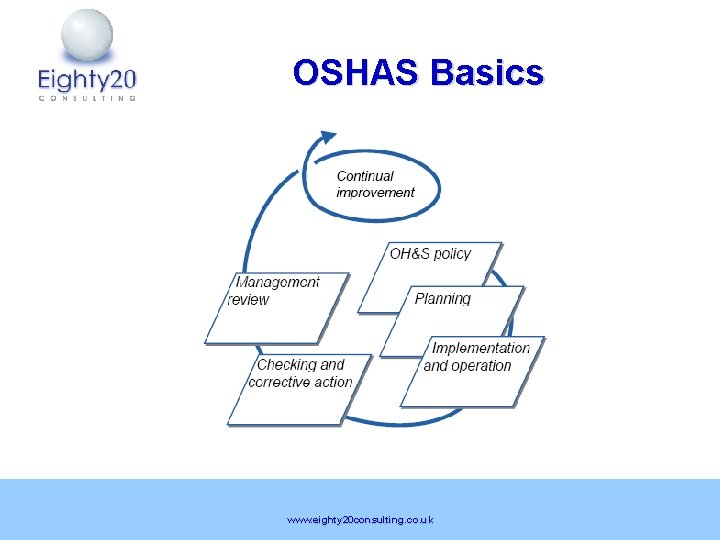 OSHAS Basics www. eighty 20 consulting. co. uk 