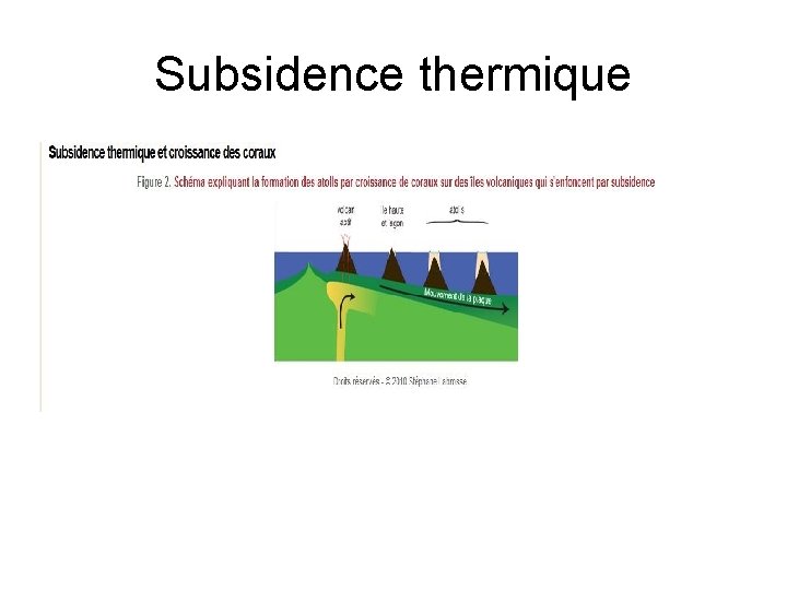 Subsidence thermique 