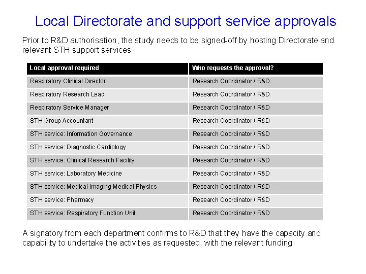 Local Directorate and support service approvals Prior to R&D authorisation, the study needs to