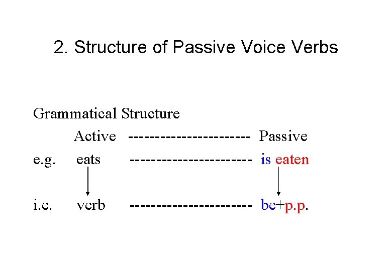 2. Structure of Passive Voice Verbs Grammatical Structure Active ------------ Passive e. g. eats