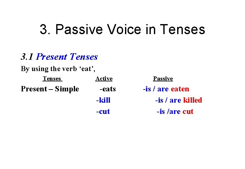 3. Passive Voice in Tenses 3. 1 Present Tenses By using the verb ‘eat’,