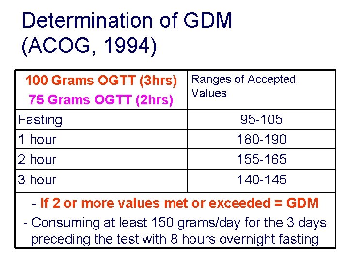 Determination of GDM (ACOG, 1994) 100 Grams OGTT (3 hrs) 75 Grams OGTT (2 Determination of GDM (ACOG, 1994) 100 Grams OGTT (3 hrs) 75 Grams OGTT (2