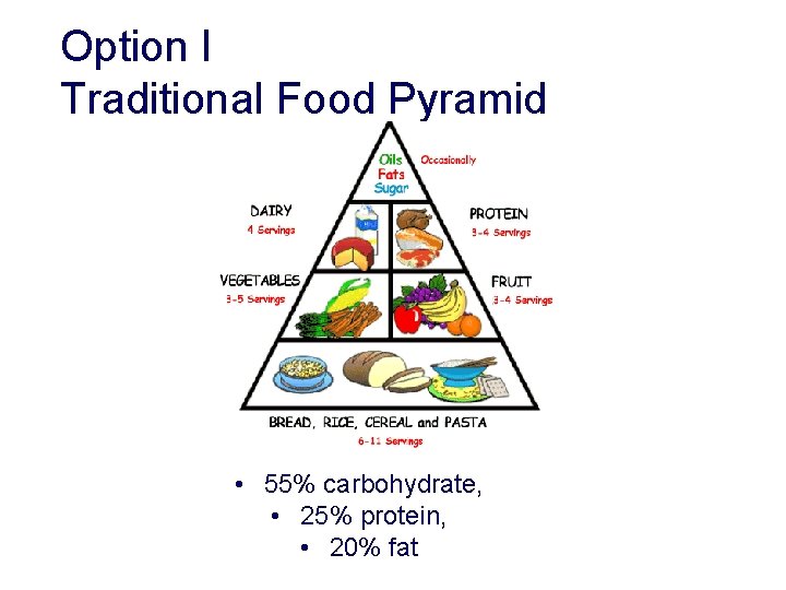 Option I Traditional Food Pyramid • 55% carbohydrate, • 25% protein, • 20% fat Option I Traditional Food Pyramid • 55% carbohydrate, • 25% protein, • 20% fat