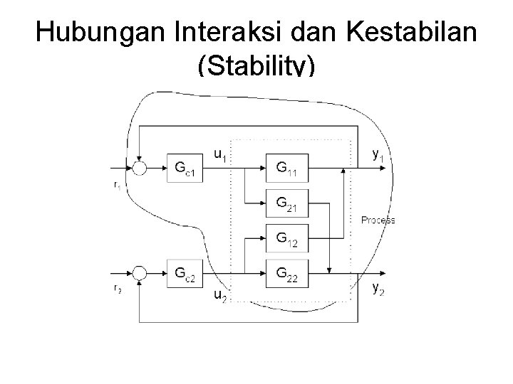 Hubungan Interaksi dan Kestabilan (Stability) 