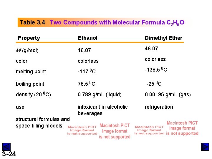Table 3. 4 Two Compounds with Molecular Formula C 2 H 6 O Property
