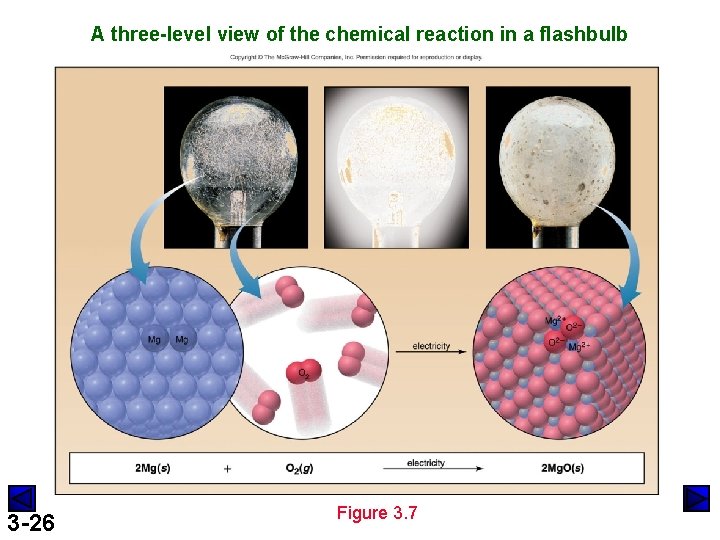 A three-level view of the chemical reaction in a flashbulb 3 -26 Figure 3.