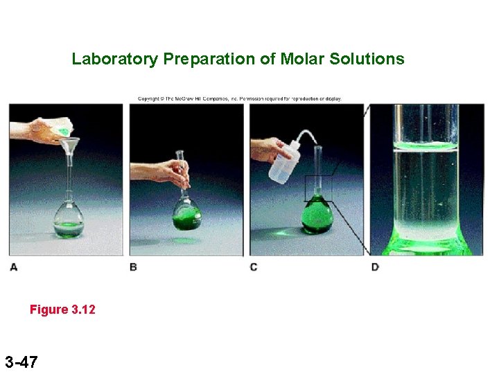 Laboratory Preparation of Molar Solutions Figure 3. 12 3 -47 