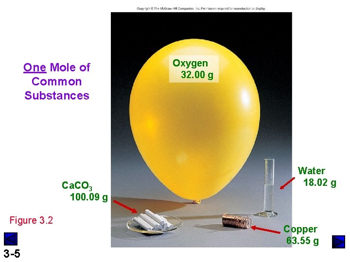 One Mole of Common Substances Ca. CO 3 100. 09 g Figure 3. 2