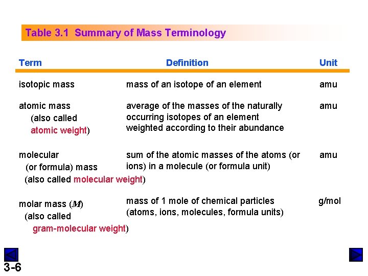 Table 3. 1 Summary of Mass Terminology Term Definition Unit isotopic mass of an