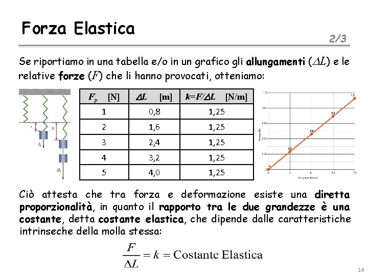 Forza Elastica 2/3 Se riportiamo in una tabella e/o in un grafico gli allungamenti