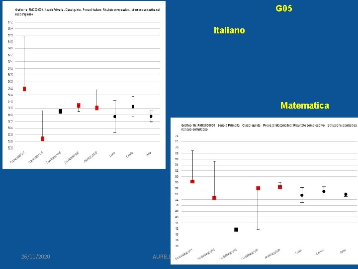 G 05 Italiano Matematica 26/11/2020 AURELIA ORLANDONI 10 