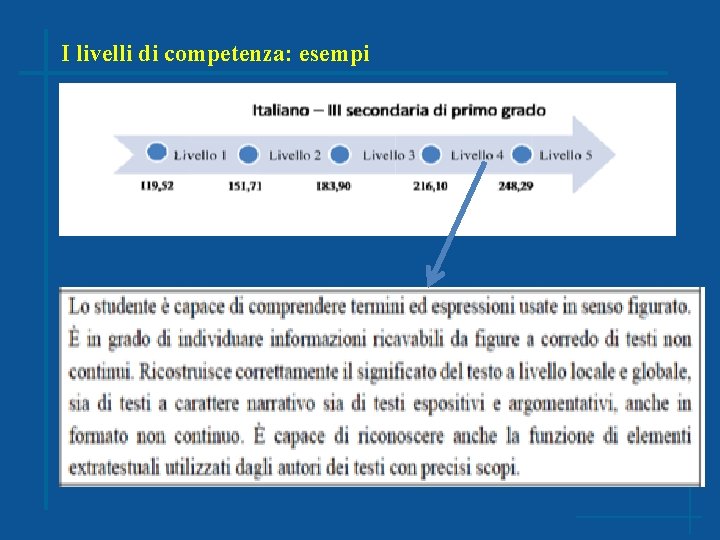 I livelli di competenza: esempi 