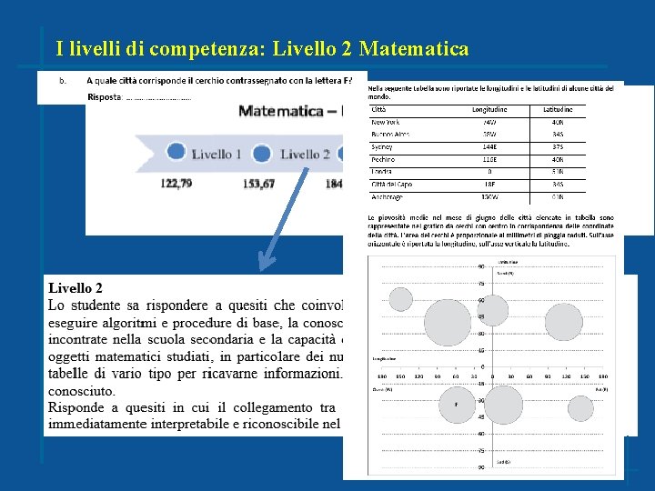 I livelli di competenza: Livello 2 Matematica 