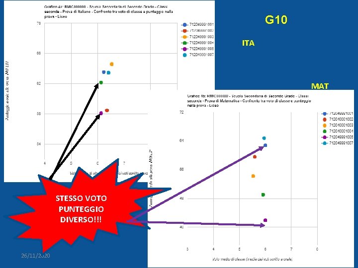 G 10 ITA MAT STESSO VOTO PUNTEGGIO DIVERSO!!! 26/11/2020 AURELIA ORLANDONI 12 