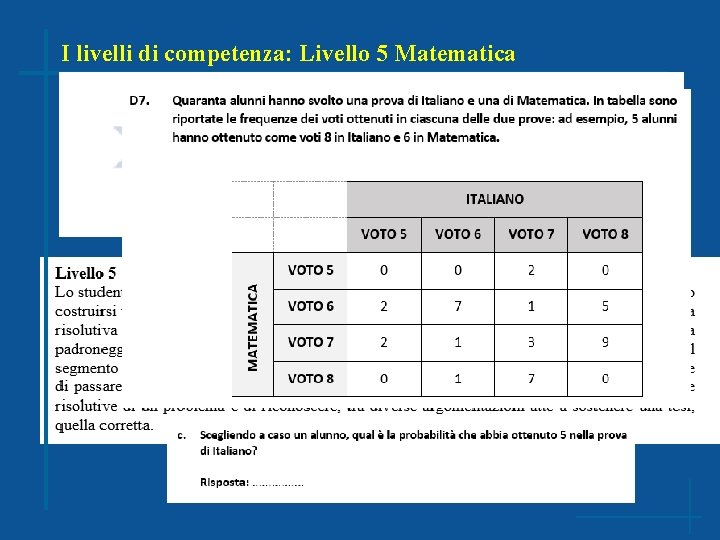 I livelli di competenza: Livello 5 Matematica 