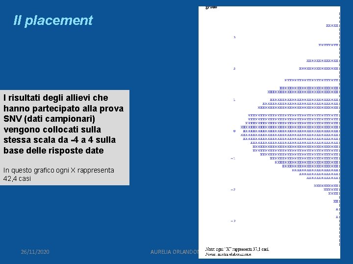 Il placement I risultati degli allievi che hanno partecipato alla prova SNV (dati campionari)